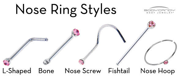 On Soruda Nostril Piercing, Diğer Adıyla Hızma