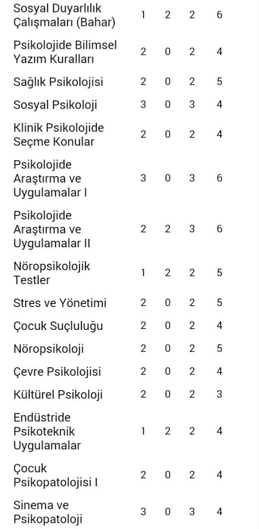 Psikoloji Bölümü Olan Üniversiteler Arasında Tercih Yaparken Dikkat Edilecek 4 Şey