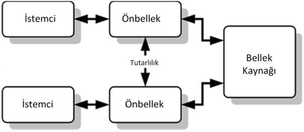 8 Maddede Bilgisayar Alırken Dikkat Edilecek Hususlar