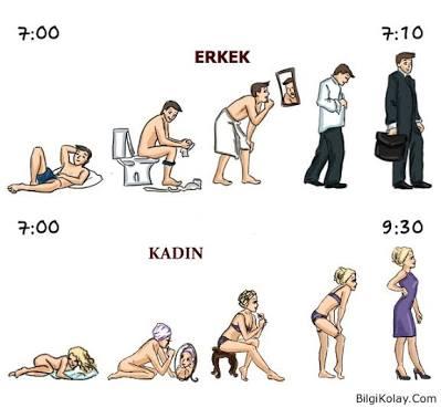 Kadın ve Erkek Arasındaki Yedi Çok Net Fark