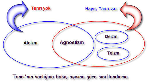Dinsizler Hakkında Çok Sorulanlar ve Yanlış Bilinenler