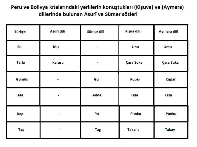Atatürk'ün Mu Kıtası Tezi ve Tarihi