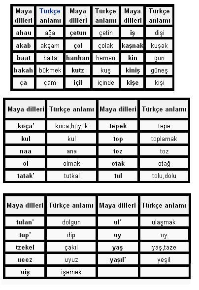 Atatürk'ün Mu Kıtası Tezi ve Tarihi