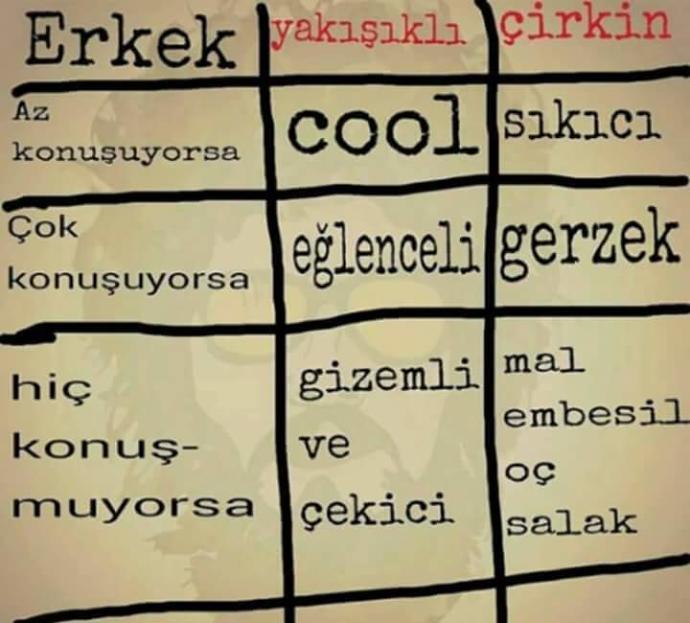 Efendi Erkeklerin Tercih Edilmeme Sebepleri