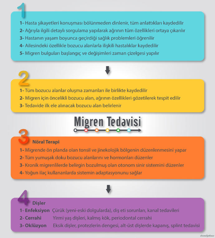 Migren ve Tedavisi!