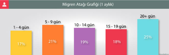 Migren ve Tedavisi!