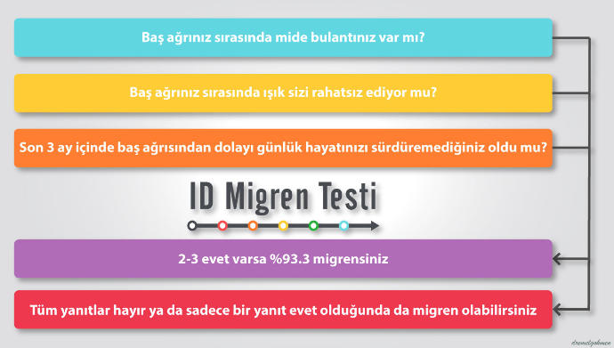 Migren ve Tedavisi!