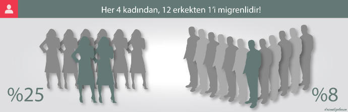 Migren ve Tedavisi!