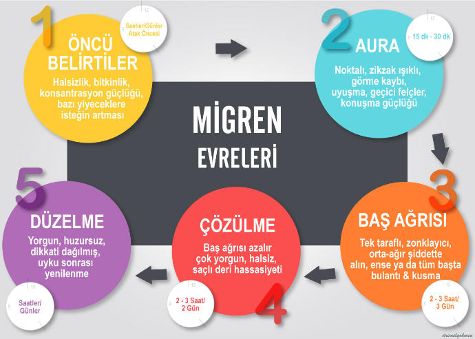 Migren ve Tedavisi!