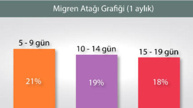 Migren ve Tedavisi!