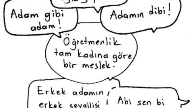 Günümüzde Cinsiyetçiliğin Geldiği Nokta Nedir?