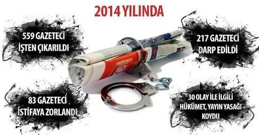 Ülkemizde İcra Etmesi Güç Hatta Tehlikeli Meslekler