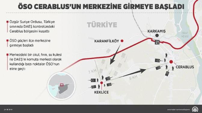 Türkiye'nin IŞID Gerçeği ve Sınır Ötesi Operasyon