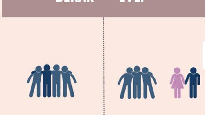 Bekar Olmak ve Evli Olmak Arasındaki En Temel Farklar