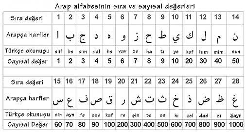 Neden "31"Başka İsim Mi Bulunamadı Sorusuna Kesin Cevap!