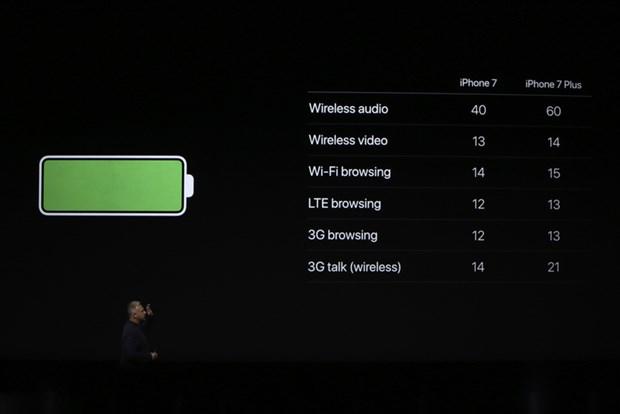Yeni iPhone 7 ve Özellikleri!
