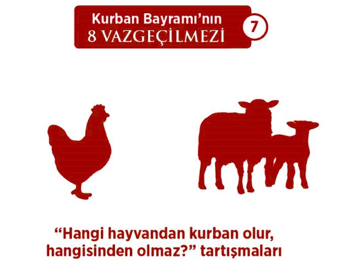 Kurban Bayramı Denince Akıllara Pelesenk Olmuş 8 Klişe