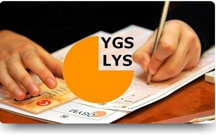 YGS-LYS Hazırlık Sürecini En Verimli Şekilde Geçirin