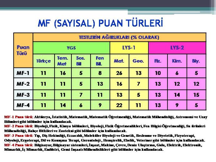 YGS-LYS Hazırlık Sürecini En Verimli Şekilde Geçirin