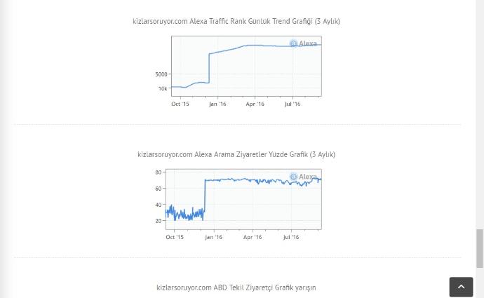 KızlarSoruyor Sitesinin Değeri, Günlük, Aylık ve Yıllık Tahmini Kazancı ve Tüm Merak Edilenleri!