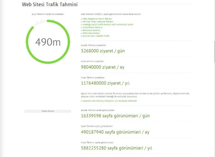 KizlarSoruyor Sitesinin Değeri, Günlük, Aylık ve Yıllık Tahmini Kazancı ve Tüm Merak Edilenleri!