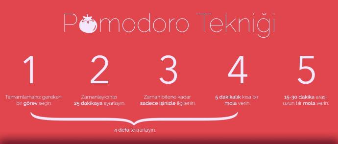 Zamanınızı Kısaltabilirsiniz, Nasıl mı?