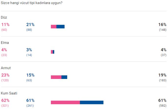 Türk Erkeklerinin Karşı Koyamadığı Kadın Tipleri!