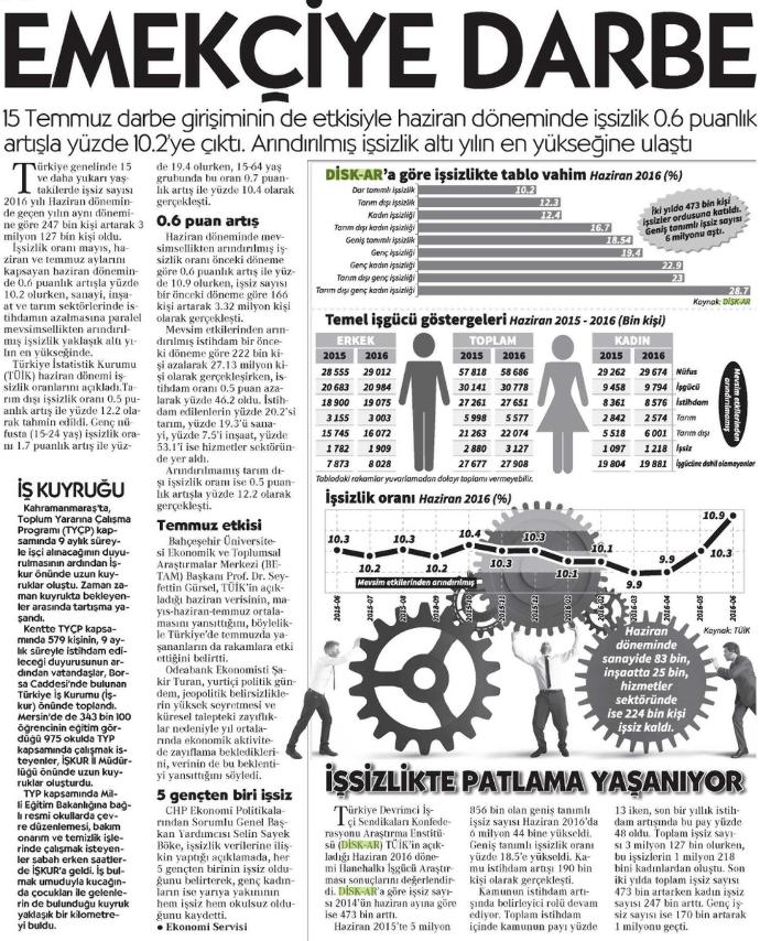 Gelir Dağılımındaki Tehlikenin Farkında mısınız?