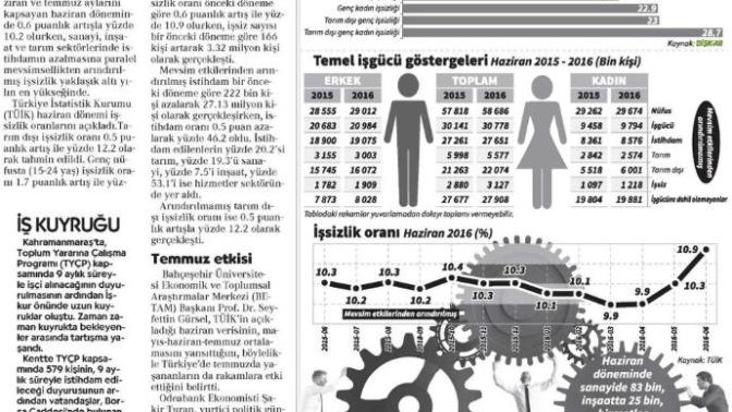 Gelir Dağılımındaki Tehlikenin Farkında mısınız?
