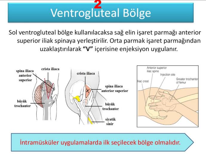Enjeksiyonun Zararları 