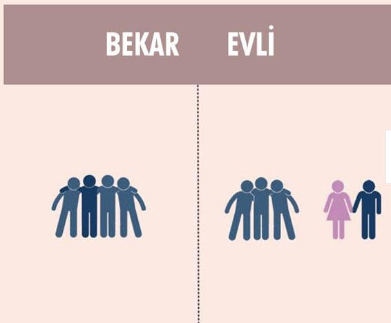 İlişkide Karşı Tarafın En İyi Arkadaş Tipi