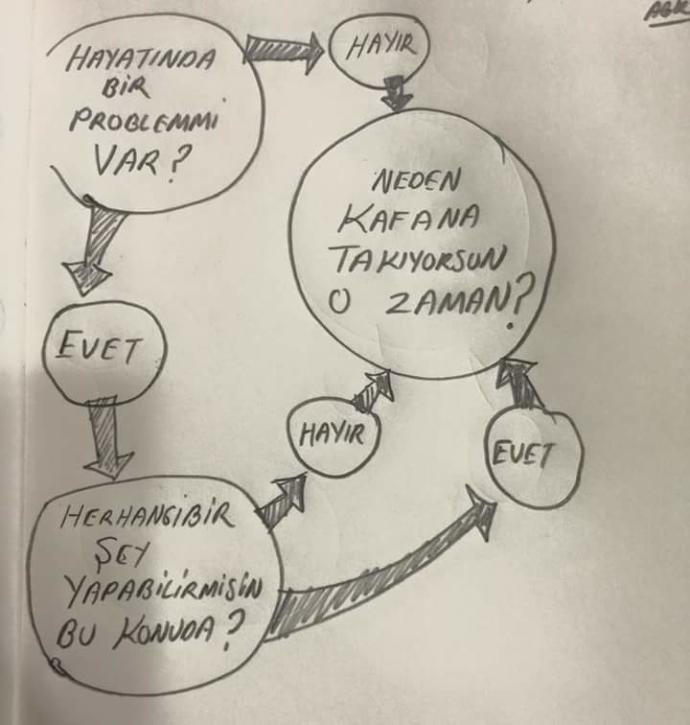 Unutmanın Altın Kuralları