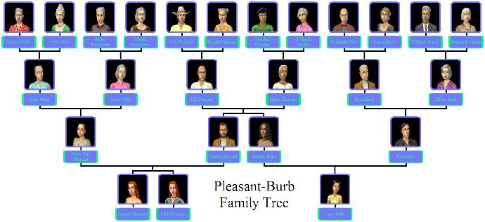 The Sims 2'nin En Olaylı Ailesi: Pleasant