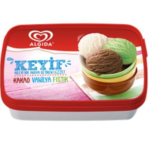 Spastik Hareketler İçeren Mutluluk Dansı Ne Zaman Yapılır?