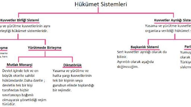 Kimsenin Bilgisi Olmadığı Ama Herkesin Fikri Olduğu Konu : Başkanlık Sistemi Nedir?