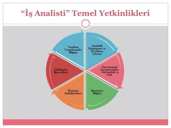 Üniversiteden Yeni Mezun Olanların İş Bulma Süreçleri