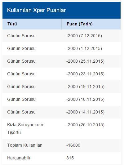 KizlarSoruyor'da Xper Nasıl Kasabiliriz? Kişisel Tavsiyelerim ve Dahası!