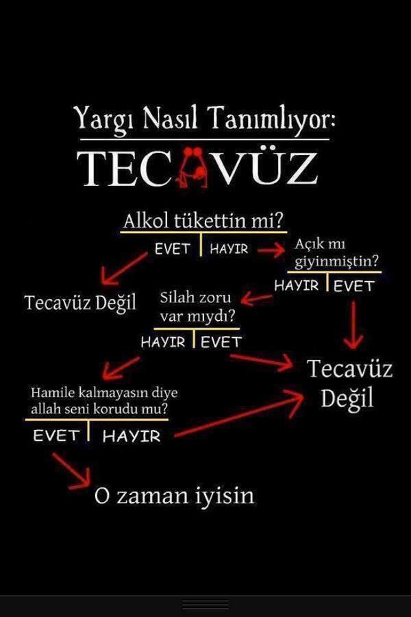 Tecavüz Olaylarında Utanç Verici Ceza İndirimleri