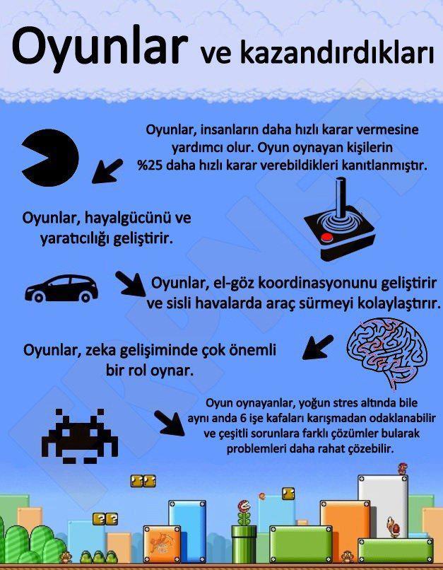 Video Oyun Oynamak Ne Kazandırır?