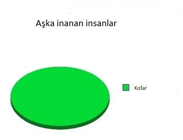 İstatistikler ile Aşk Hayatımız