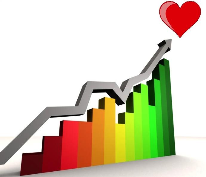 İstatistikler ile Aşk Hayatımız