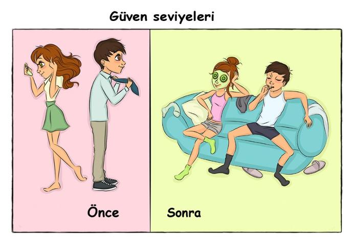 Evlenmeden Önce Vs Sonra