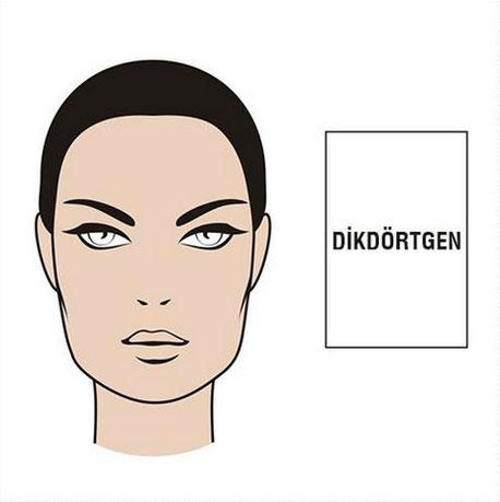 Yüz Şekline Göre Nasıl Bir Kişiliğe Sahip Olduğunu Bilmek İster Misin?