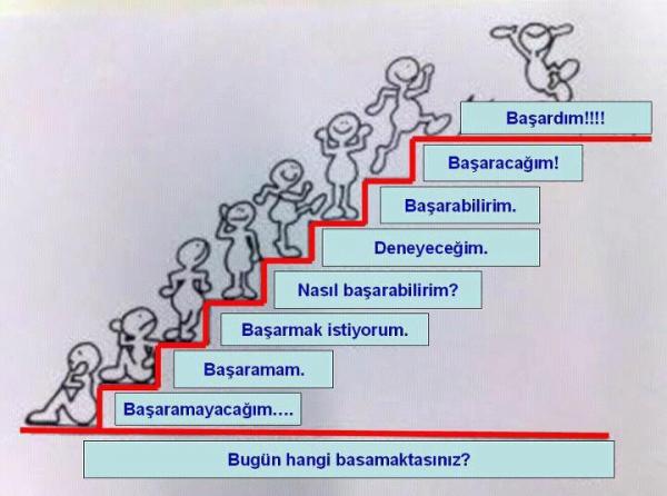 Kalıcı Kilo Vermenin 4 Altın Kuralı