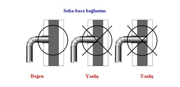 Karbonmonoksit Zehirlenmesi ve Alınabilecek Önlemler