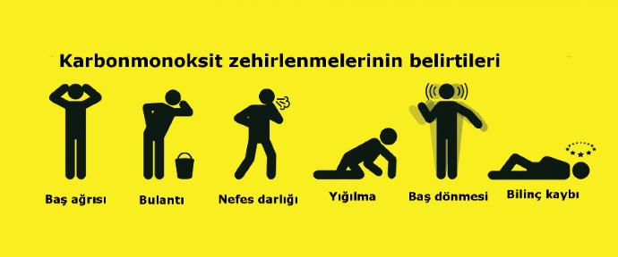 Karbonmonoksit Zehirlenmesi ve Alınabilecek Önlemler