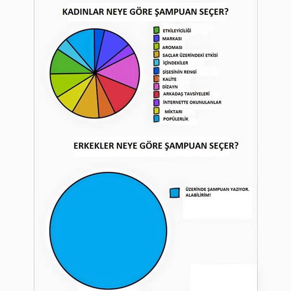 Kadınlar Ve Erkekler Arasındaki Keskin 8 Fark