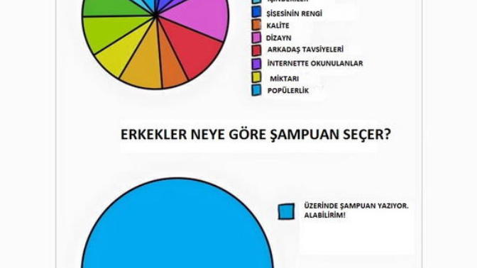 Kadınlar Ve Erkekler Arasındaki Keskin 8 Fark