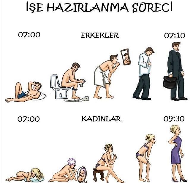 Erkekler ve Kadınların Farklarını Gösteren 11 Tespit
