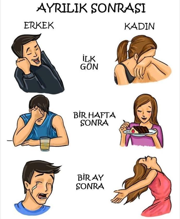 Erkekler ve Kadınların Farklarını Gösteren 11 Tespit